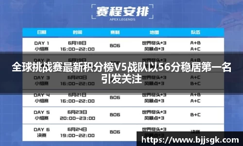全球挑战赛最新积分榜V5战队以56分稳居第一名引发关注